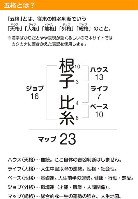 さんさいはいち|三才の配置 